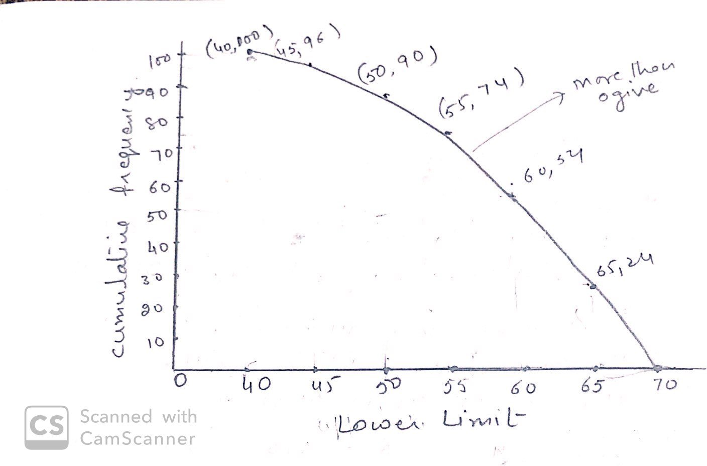 cbse previous year question papers class 10 maths with solutions