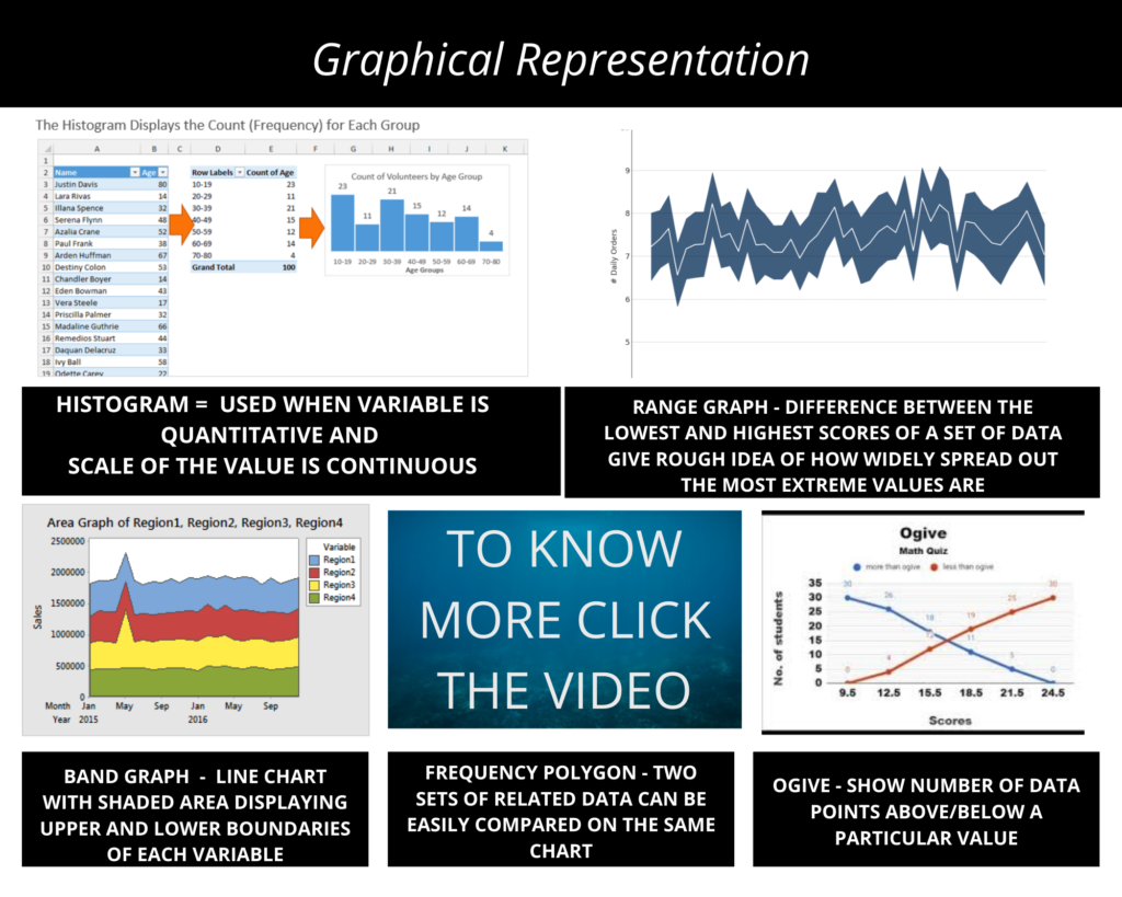 graphical representation of data